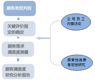 市场研究_市场调查公司_调研公司——盈海咨询