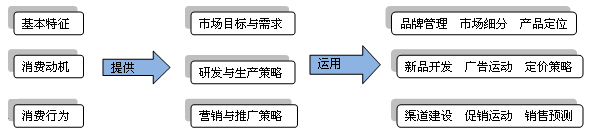 市场研究_市场调查公司_调研公司——盈海咨询