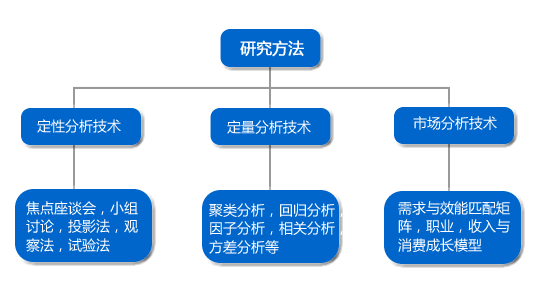 市场研究_市场调查公司_调研公司——盈海咨询